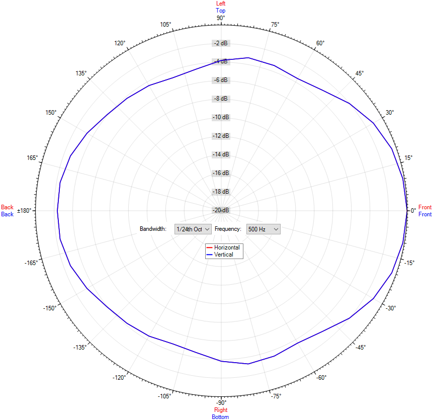 DK-SF 30/T-PG MED